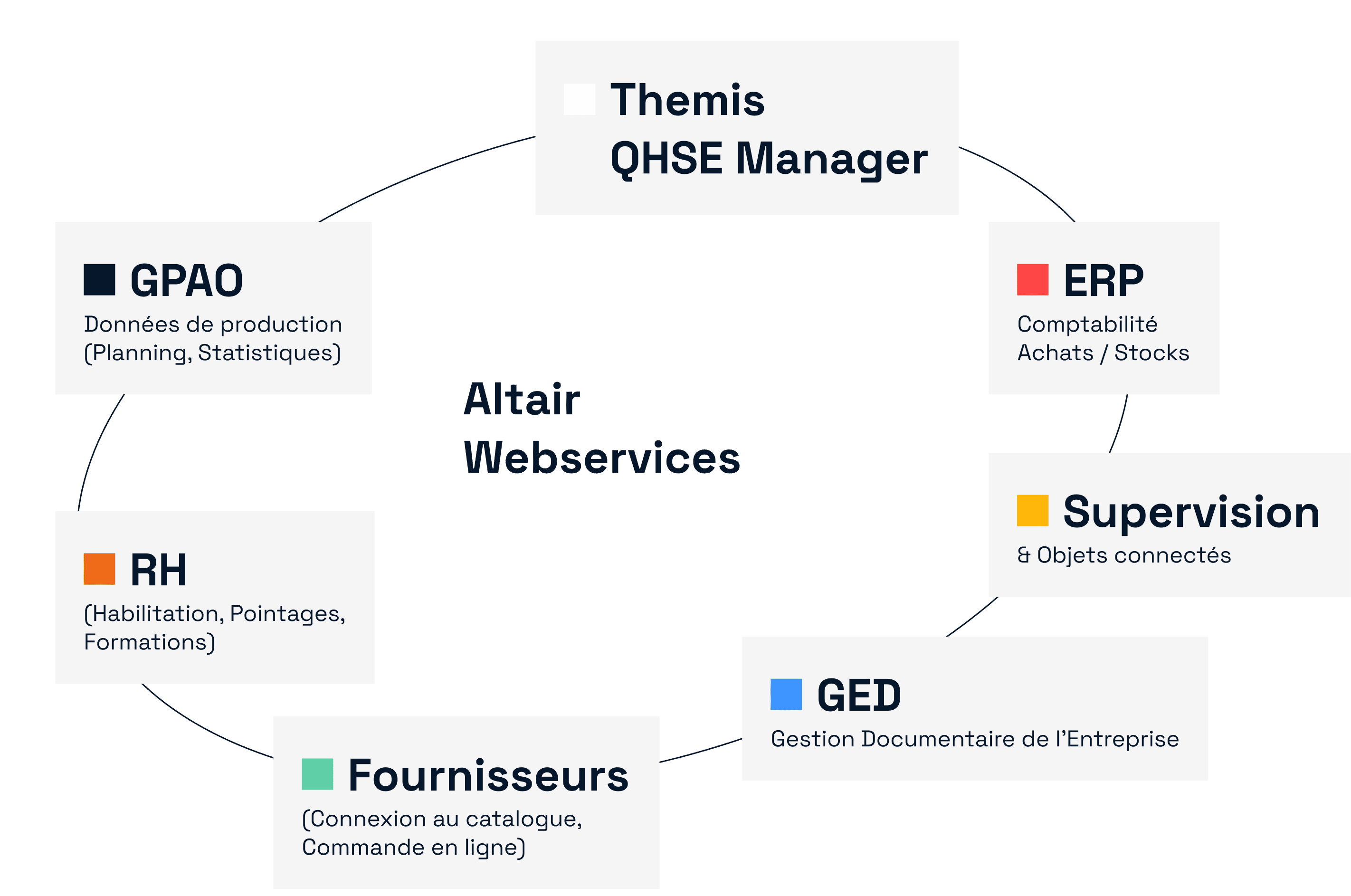 Interface Themis QHSE